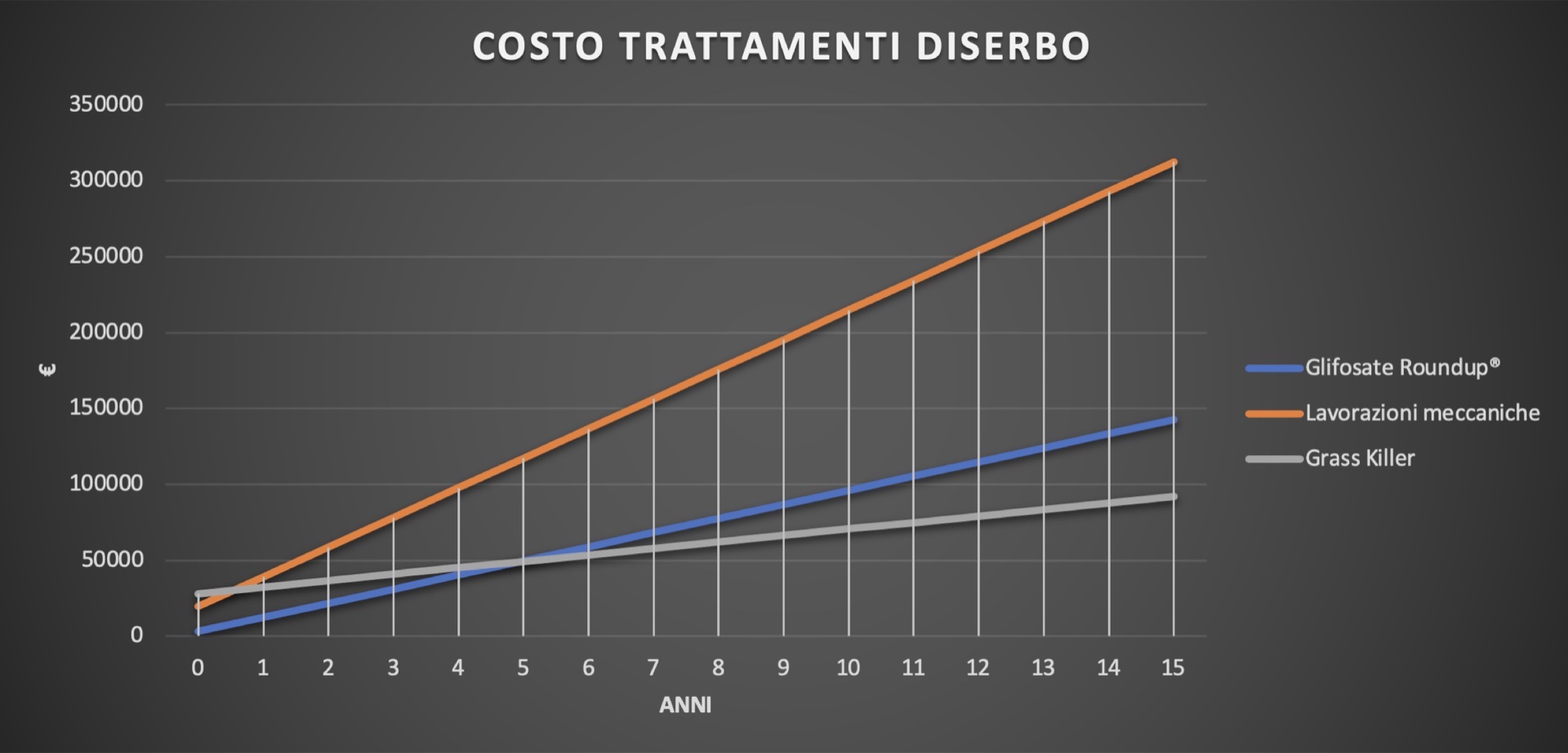 Immagine di sfondo per il progetto Sviluppo VBA - Excel